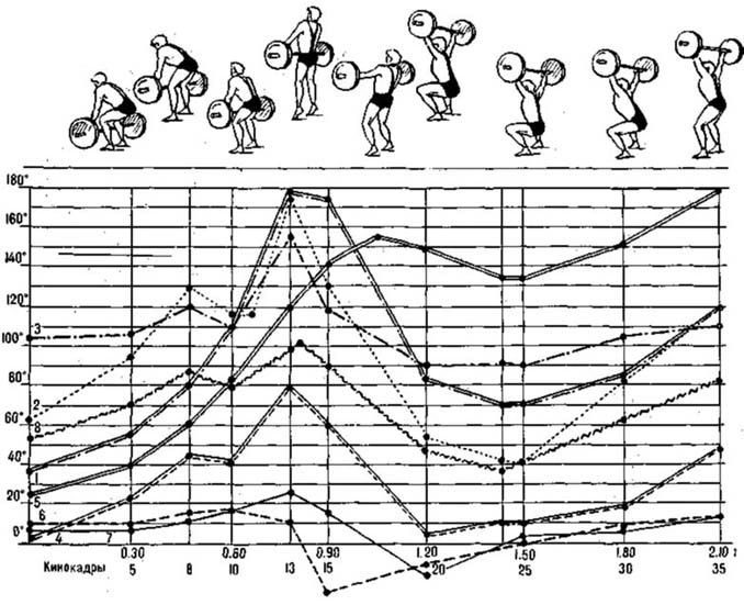 Stick figures and parameter curves filmed from the back-side at 45 degrees