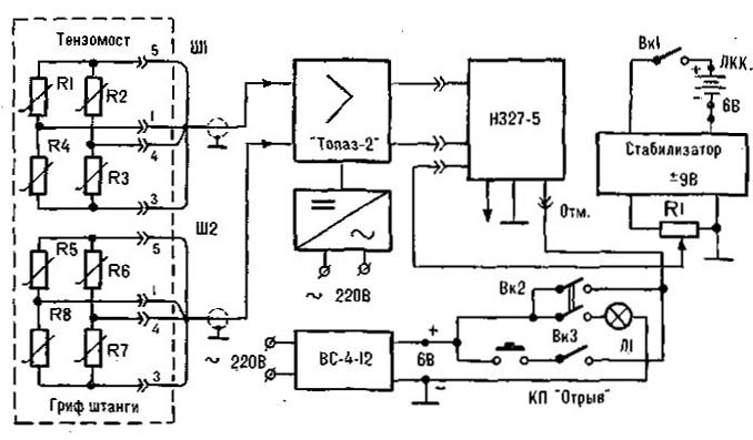 Circuit: two strain-gauge bridges on the bar, Topaz-2 amplifier, N327-5 recorder, stabiliser and lift-off switch