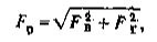 Formula: resultant force equals the square root of the sum of squared vertical and horizontal forces